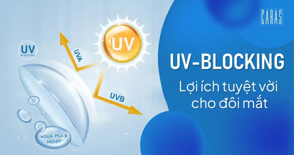 Những lợi ích phải biết về kính áp tròng UV-Blocking